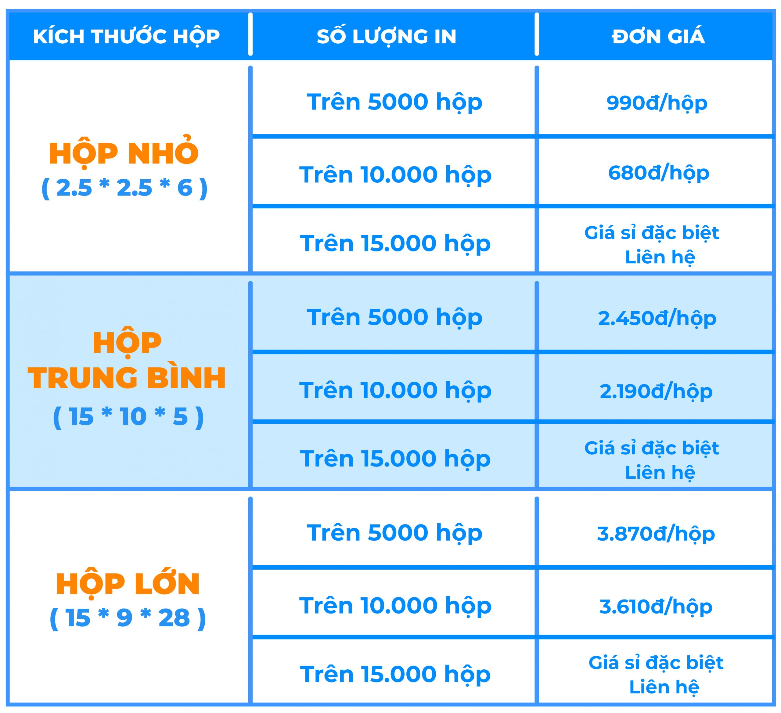bảng giá in hộp giấy